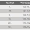 Przechwytywanieodbl